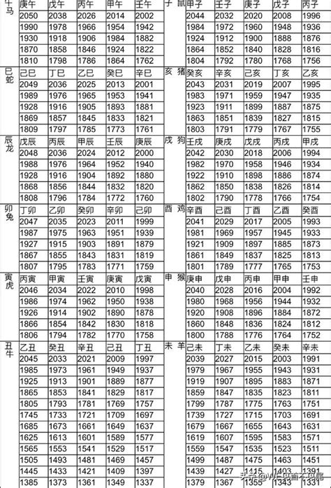 86年屬什麼|十二生肖年份對照表 (西元、民國)